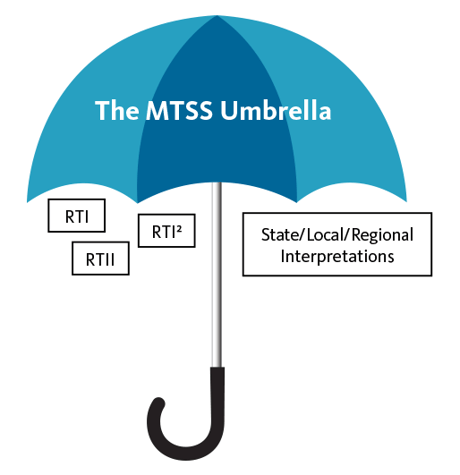 The MTSS Umbrella - RTI, RTII, RTI2, State/Local/Regional Interpretations